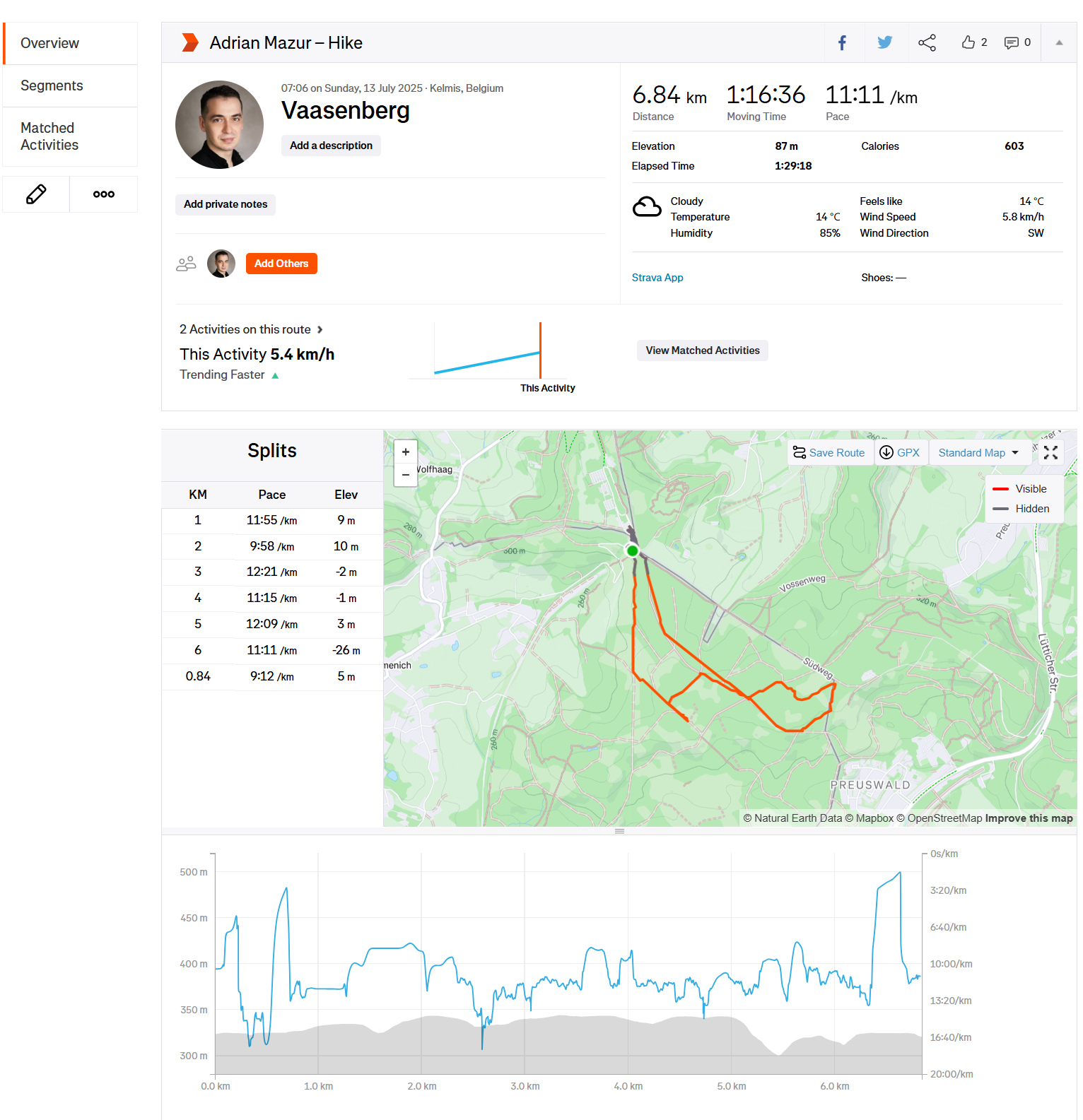 Netherlands, Belgium & Luxembourg, 