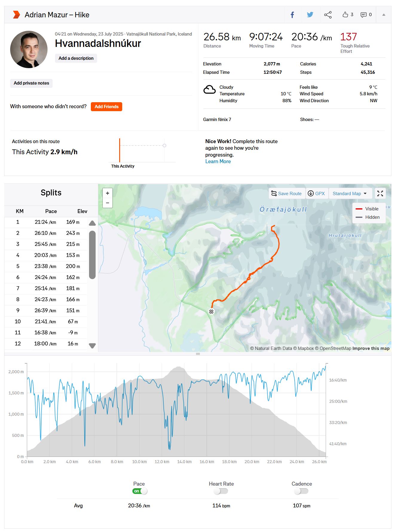 Iceland, Hvannadalshnúkur (2,110 m): 