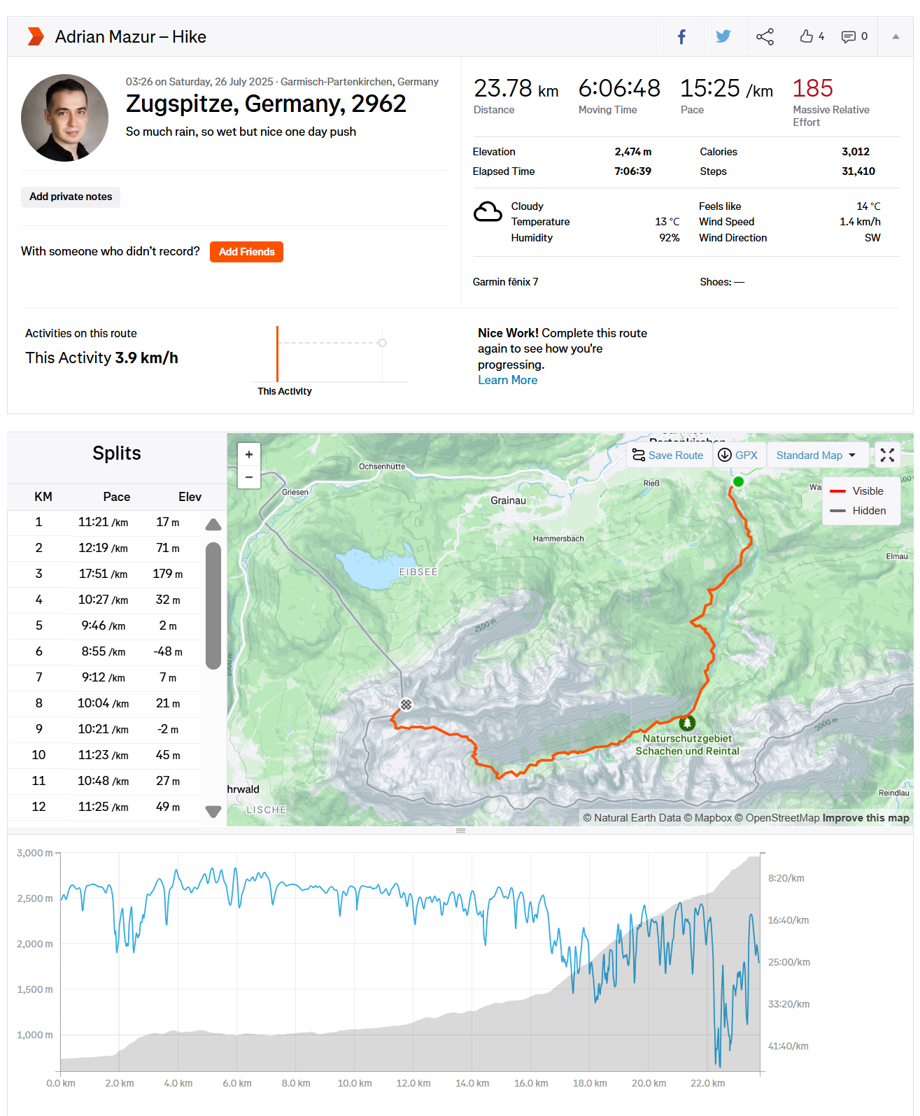 Germany — Zugspitze (2,962 m): Seven Hours in the Rain