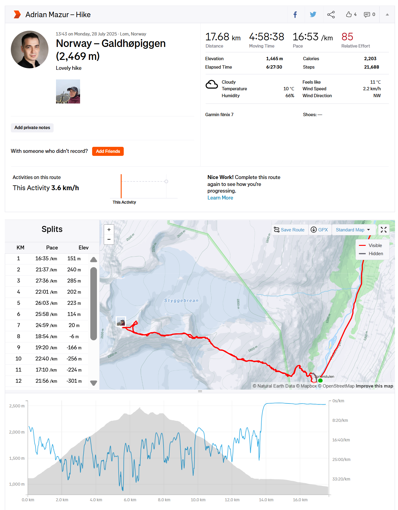 Norway — Galdhøpiggen