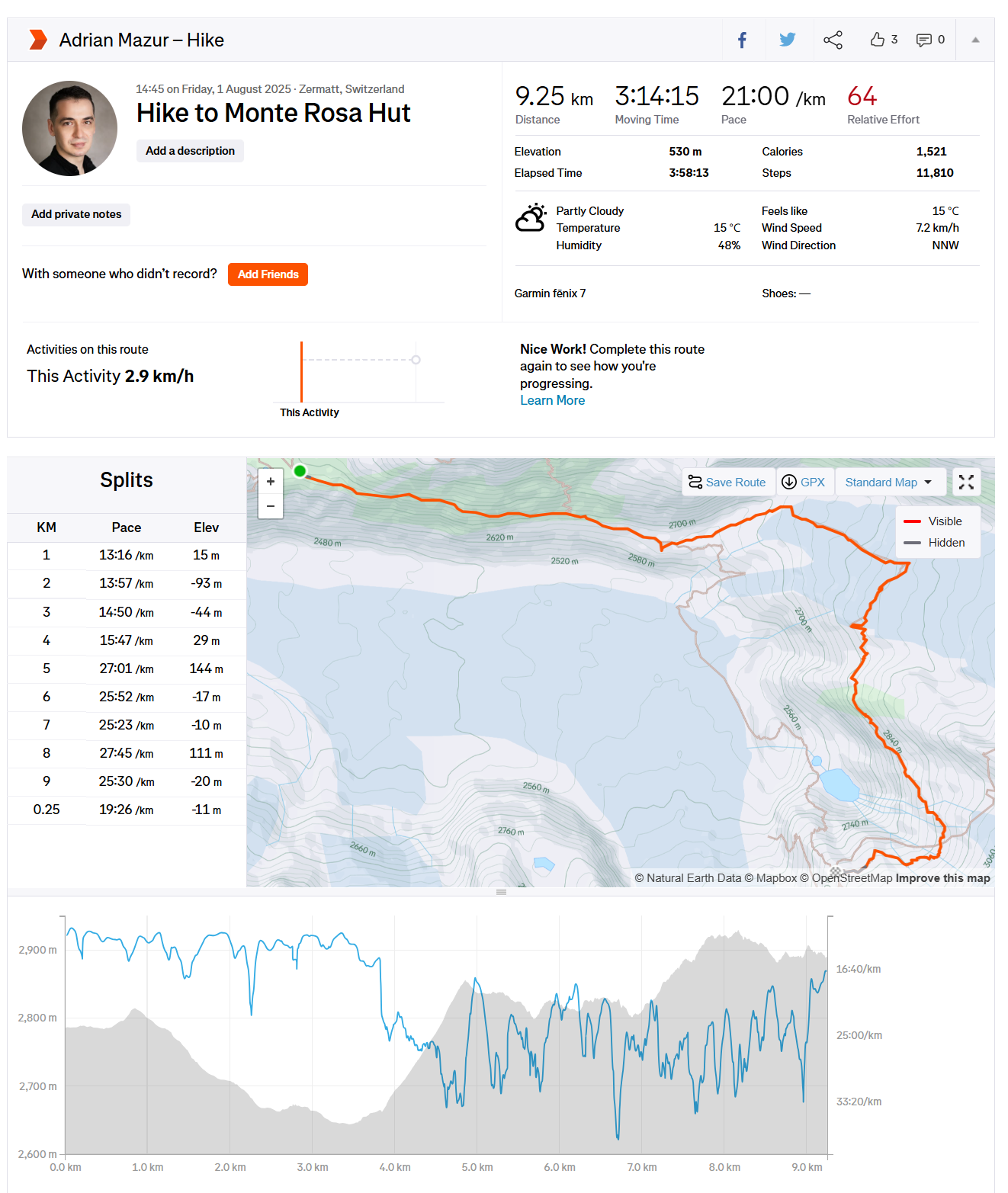 Switzerland — Dufourspitze
