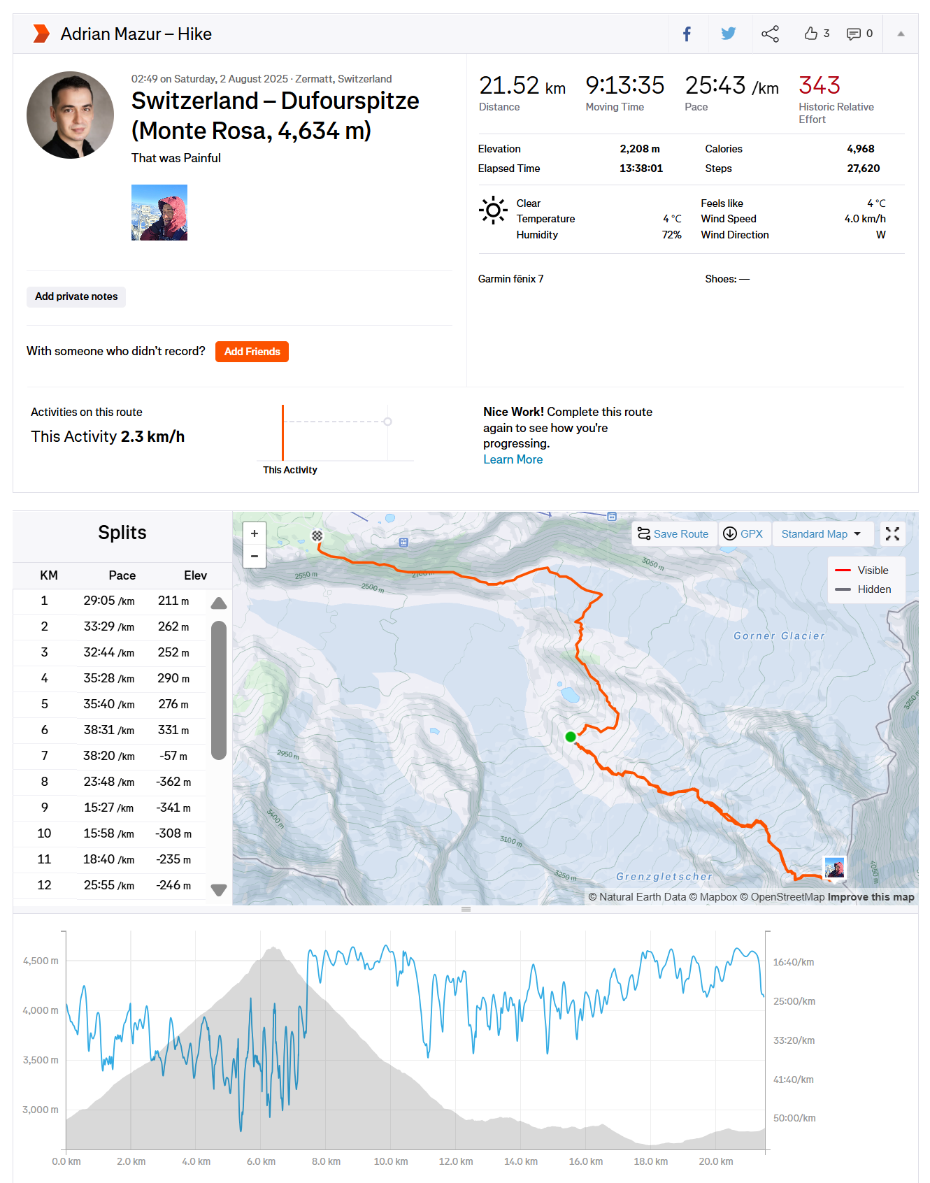 Switzerland — Dufourspitze