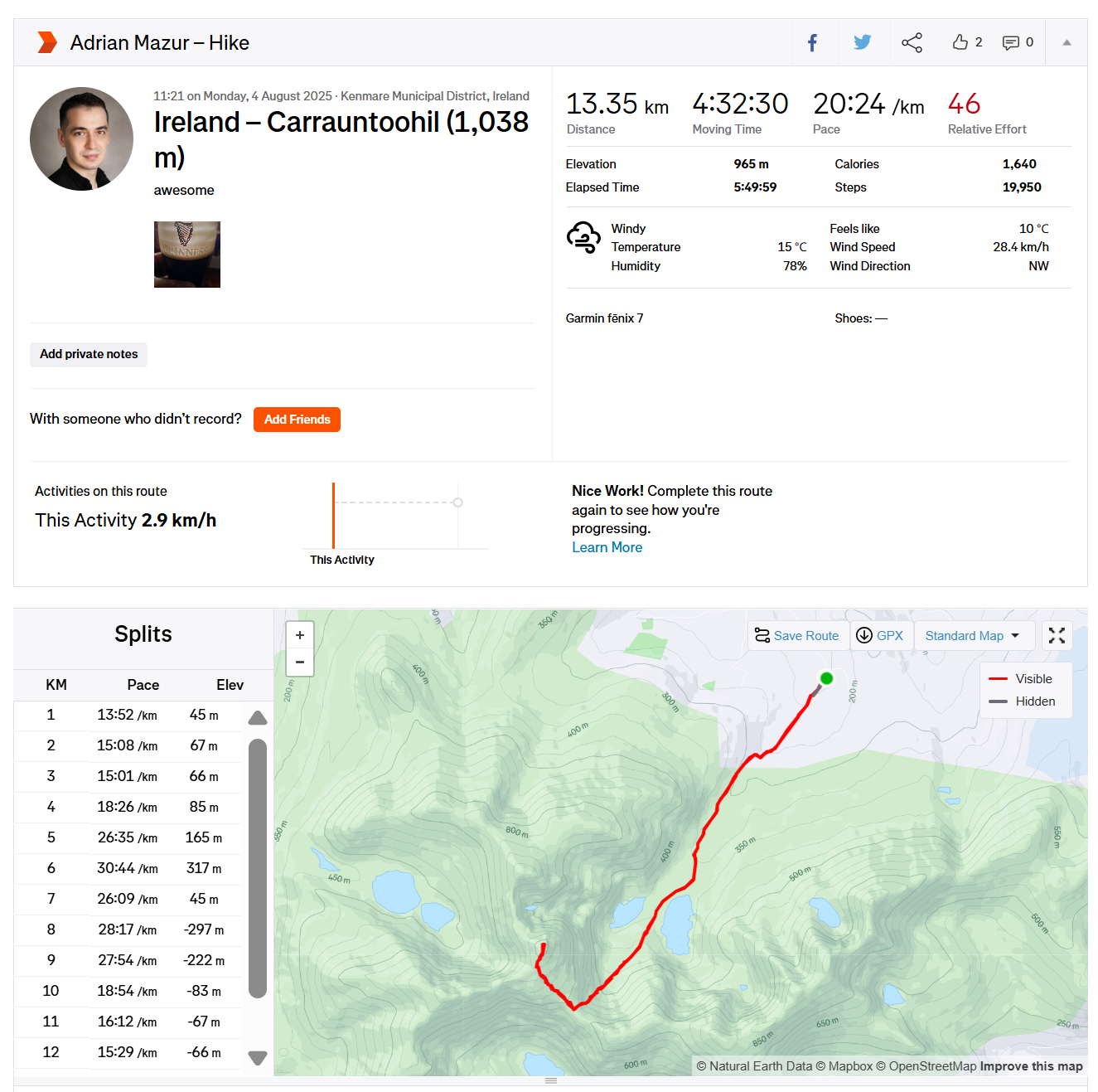 Ireland — Carrauntoohil