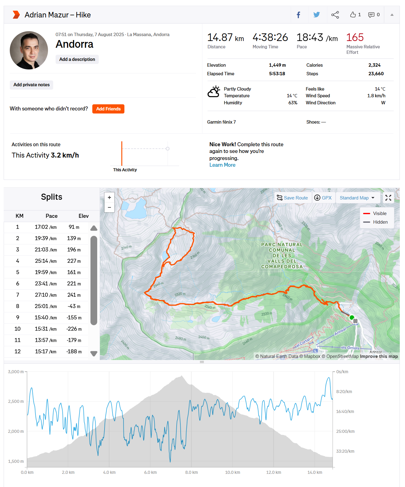 Andorra — Coma Pedrosa (2,942 m)