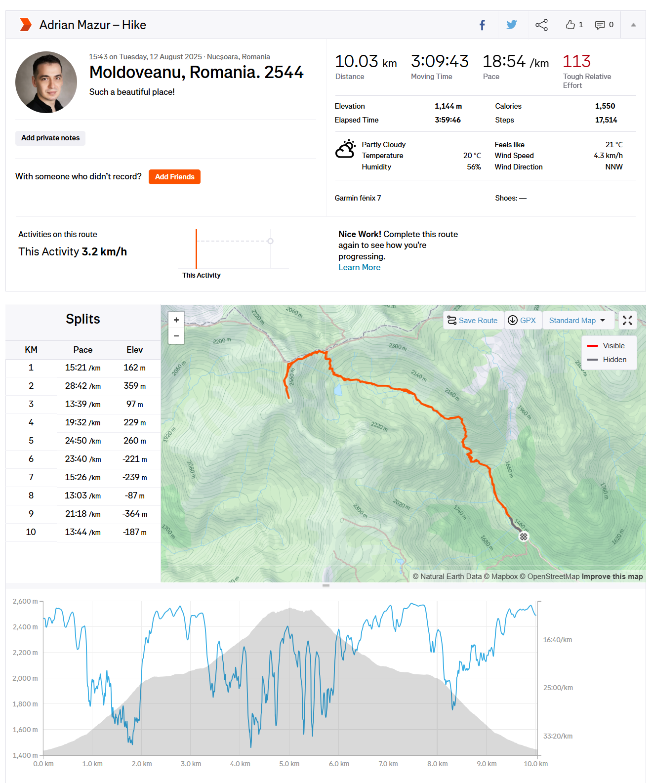 Romania – Moldoveanu