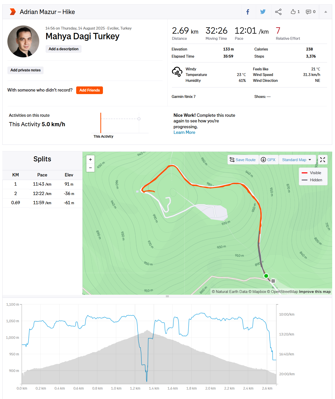 Turkey – Mahya Dağı (1,031 m)