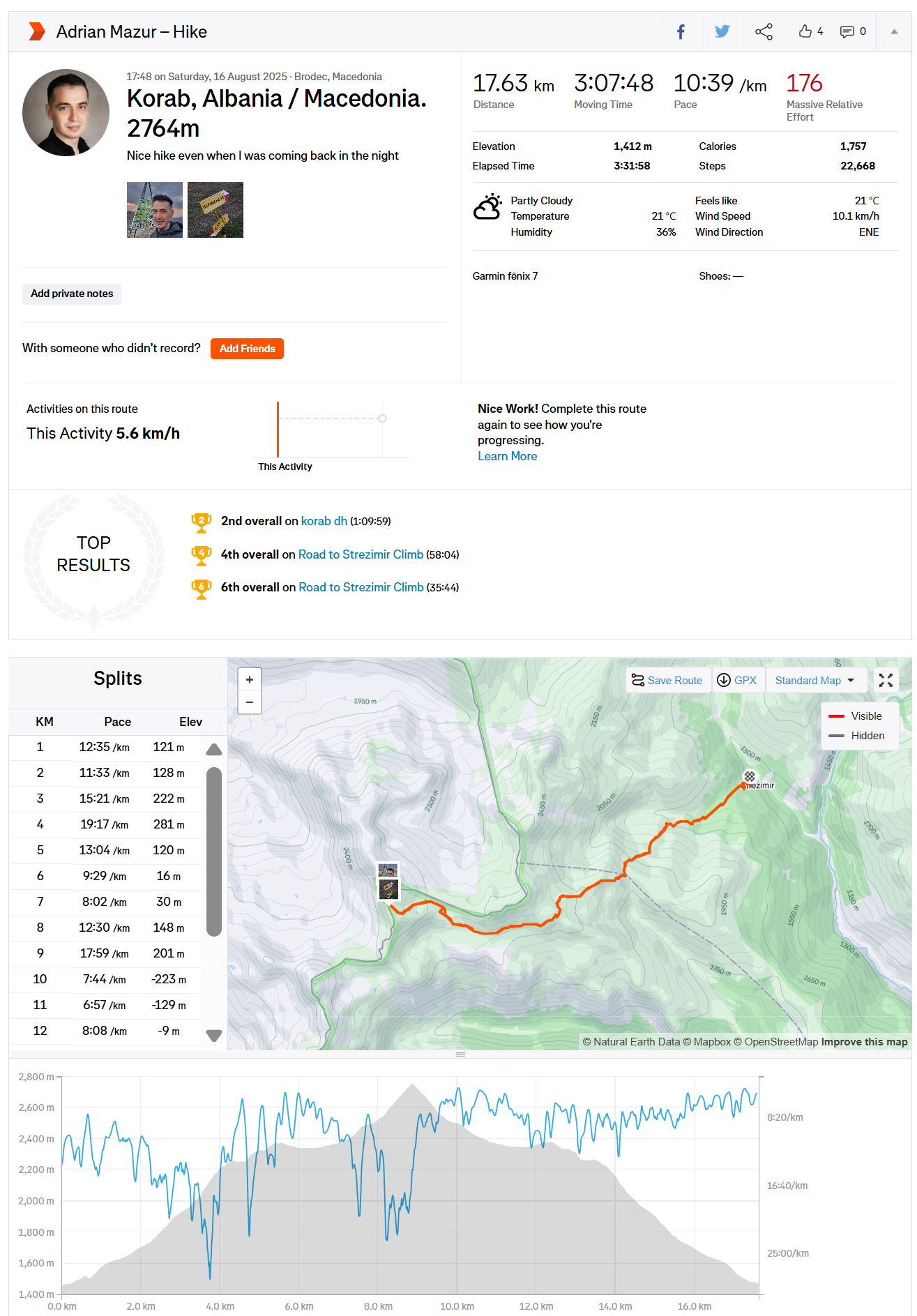 Mount Korab – Albania / North Macedonia