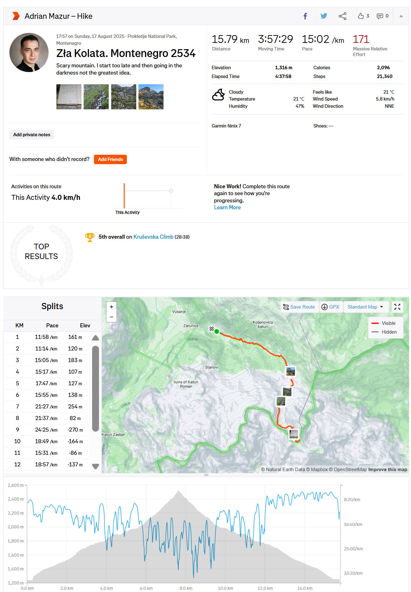 Montenegro – Zla Kolata (2,534 m)