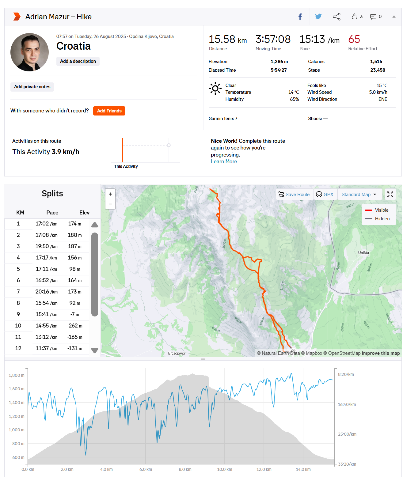 Croatia – Dinara (1,831 m)