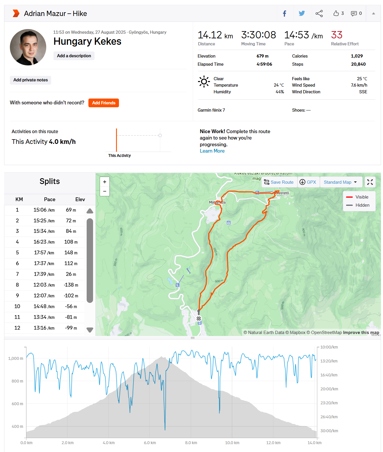 Hungary – Kékes (1,014 m)