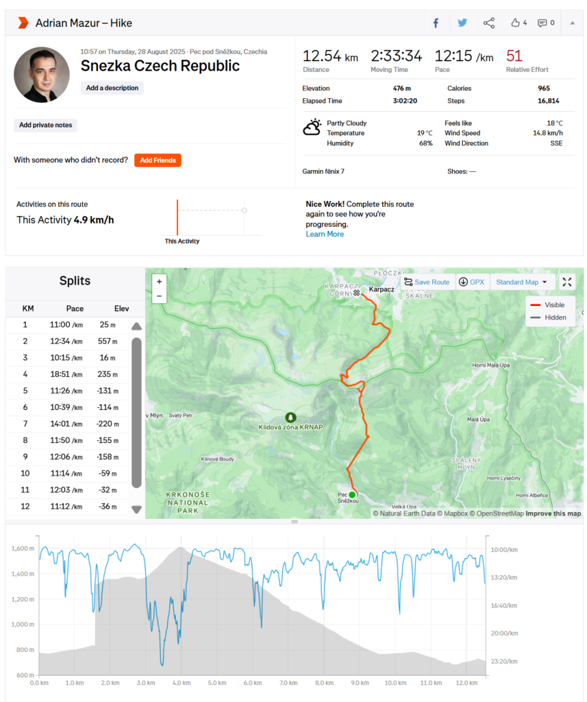 Czech Republic – Sněžka (1,603 m)