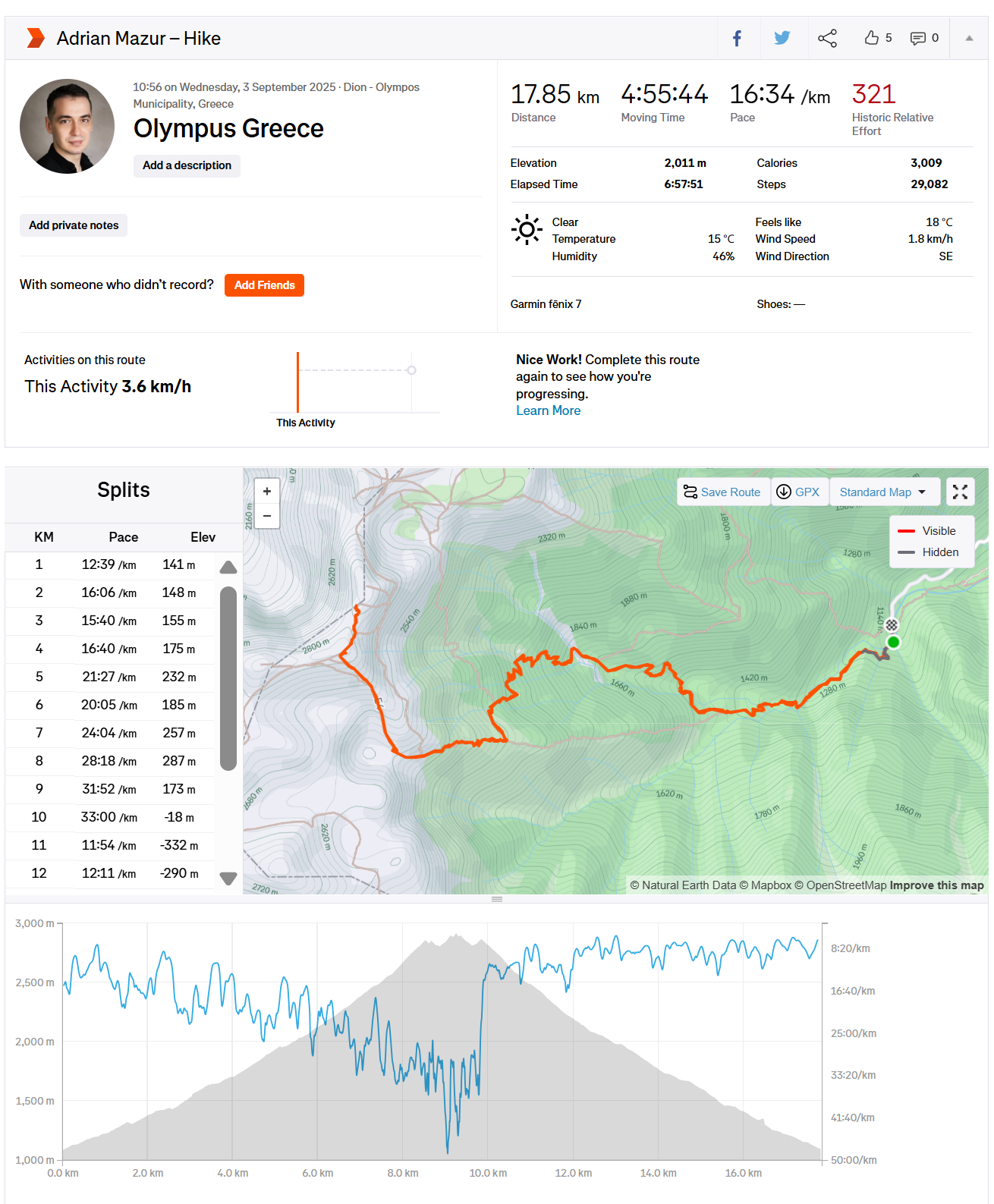 Greece – Mount Olympus (2,918 m)