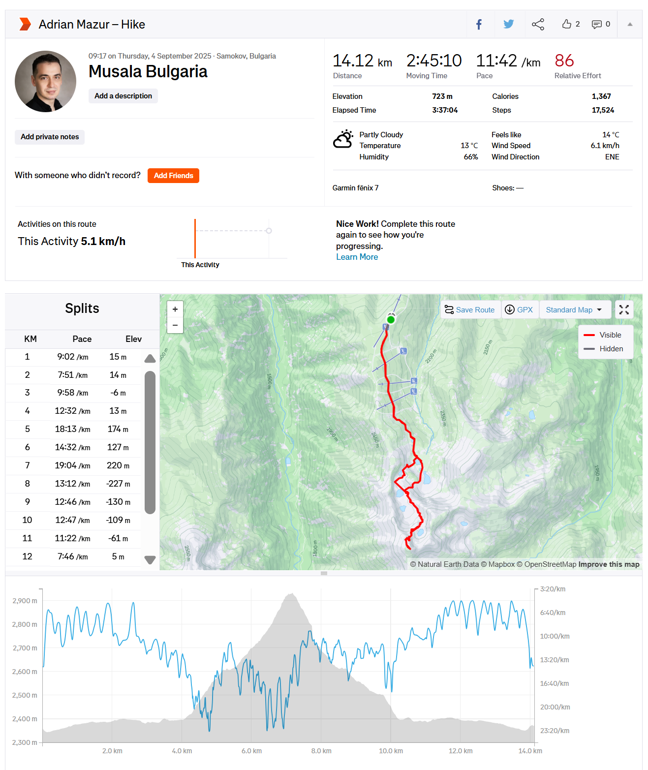 Bulgaria – Musala (2,925 m)