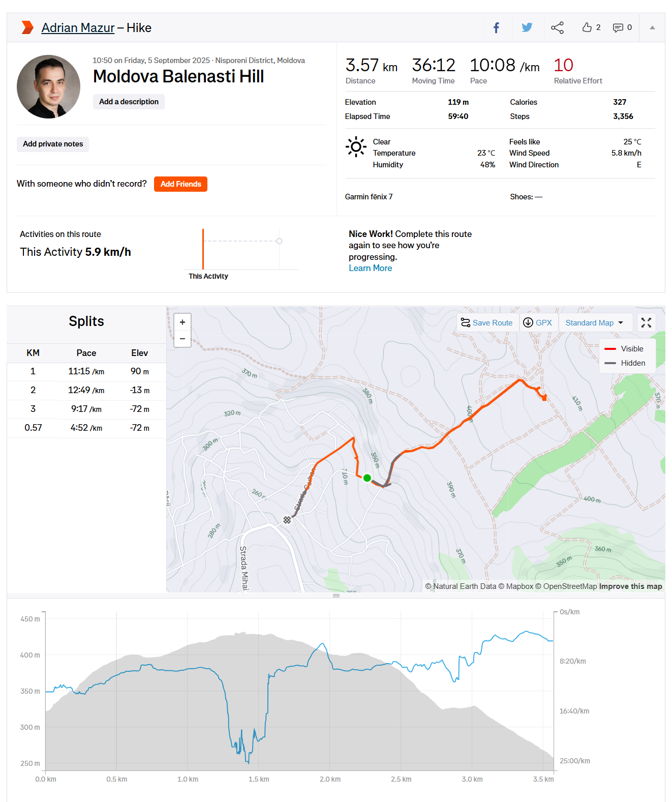 Moldova – Bălănești Hill (430 m)