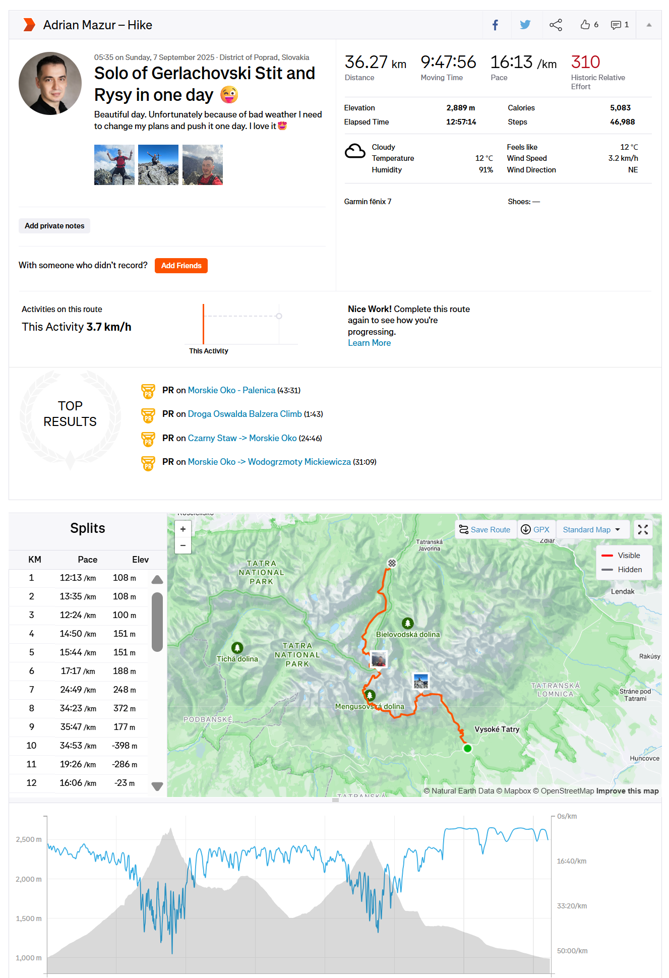 Slovakia & 🇵🇱 Poland – Gerlachovský štít and Rysy