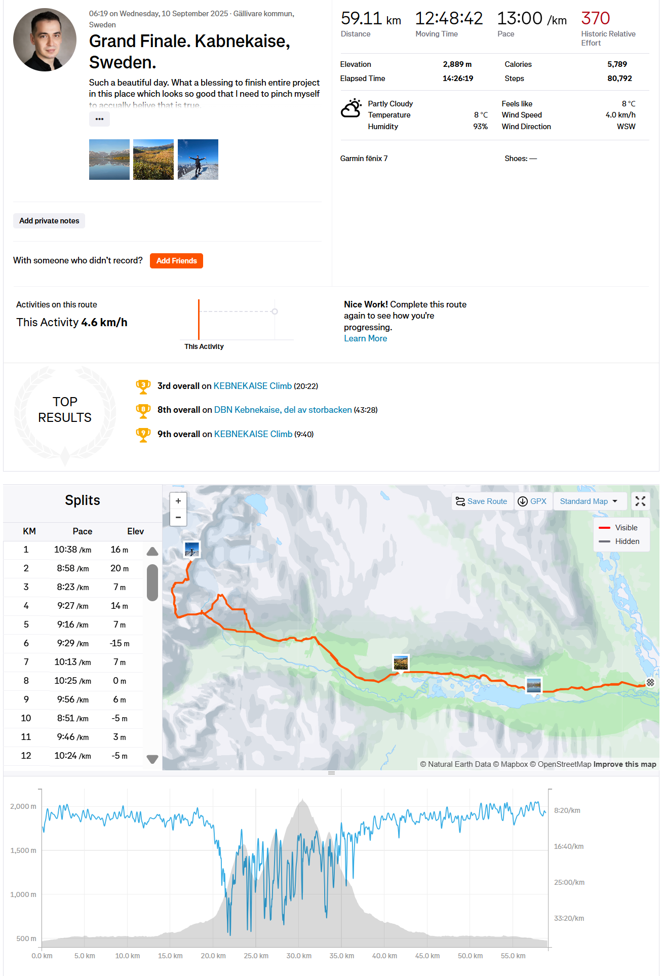 Sweden – Kebnekaise (2,096 m)